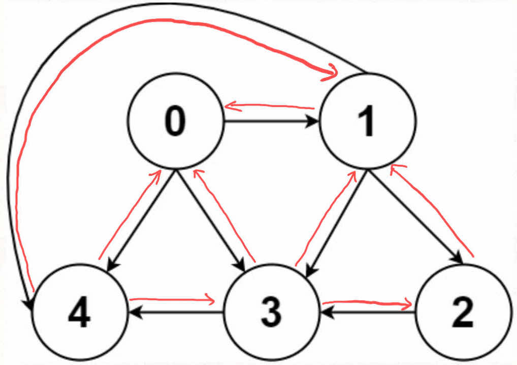 shuangxiangjiaqiantu